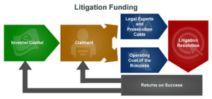 litigation-funding