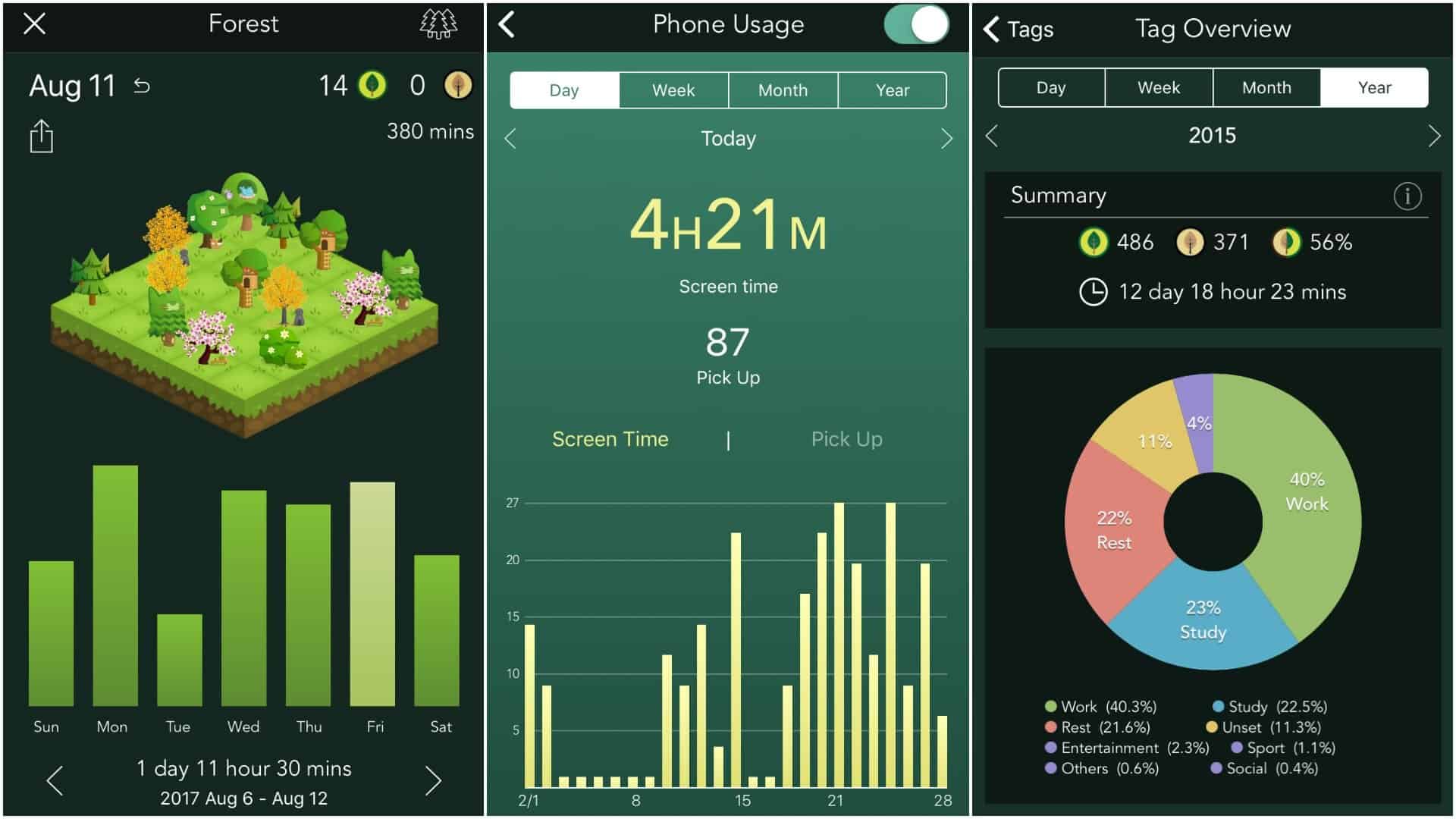Forest's app helps you to spend less time on your phone.