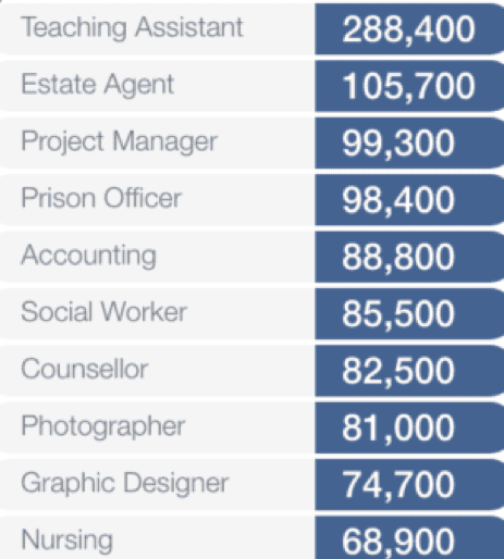 most-googled-jobs
