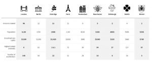 uk-tech-unicorn-data