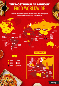 most-popular-takeaway-food