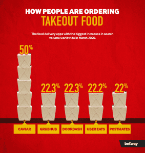 ordering-takeaway-food