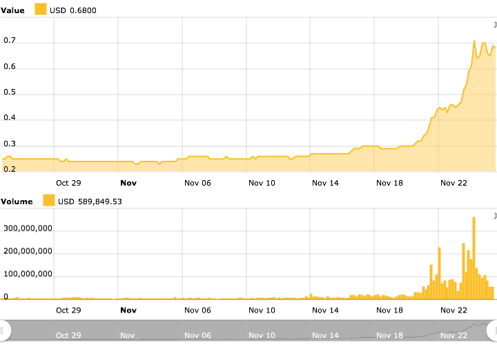 XRP chart 2020