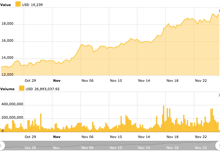 Bitcoin chart 2020