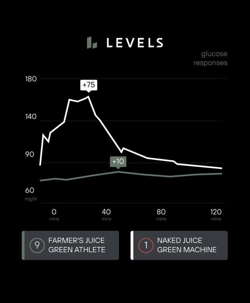 levels app
