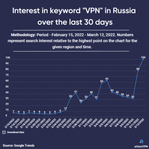 VPN 2 Russia