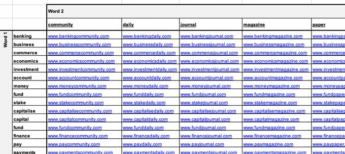 URL-combinations-for-startup