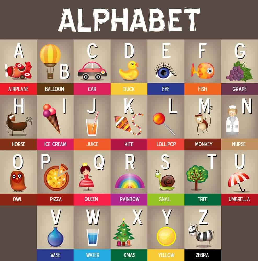 Tabla del Alfabeto Inglés