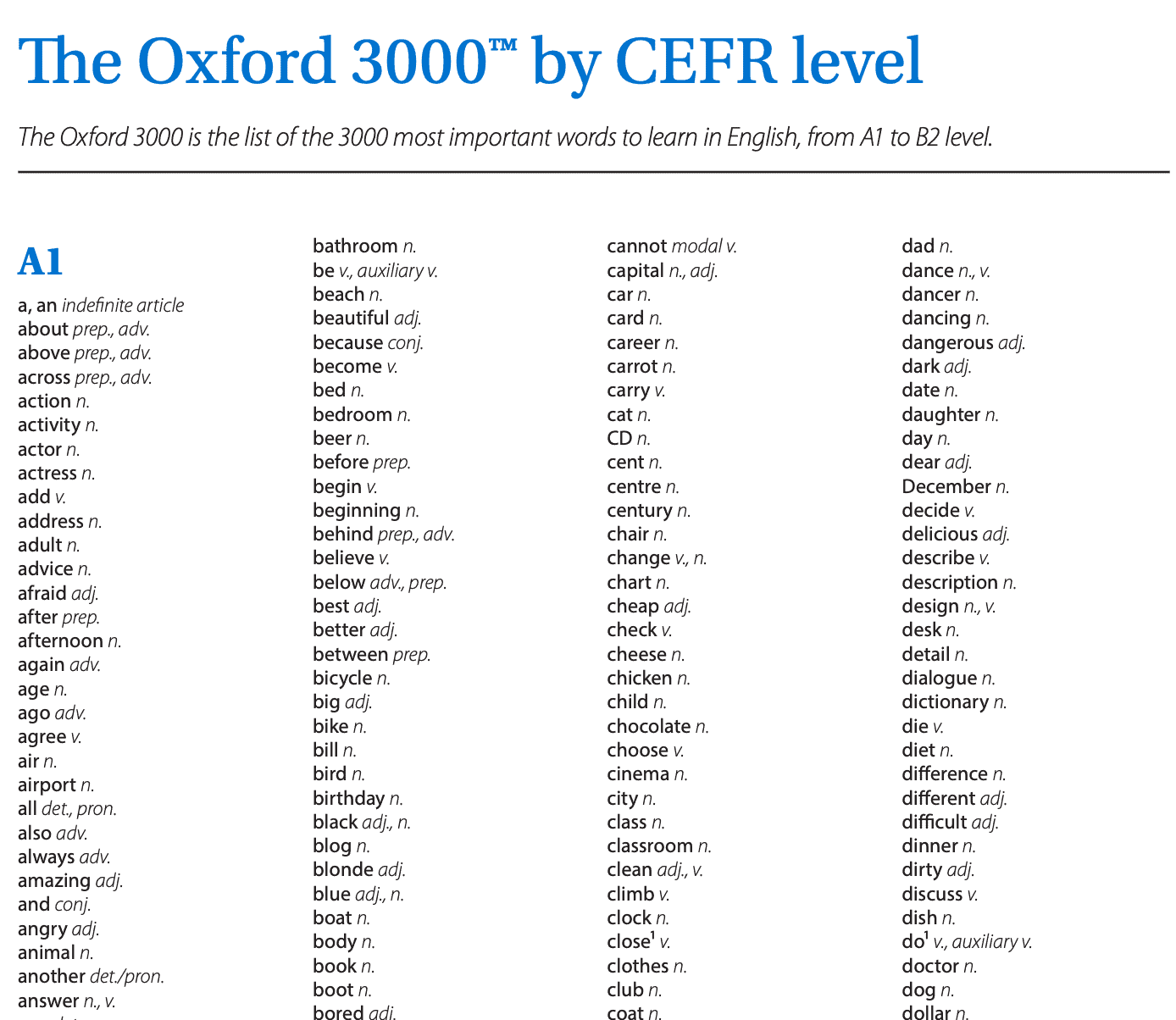 Sección extraída del Oxford 3000