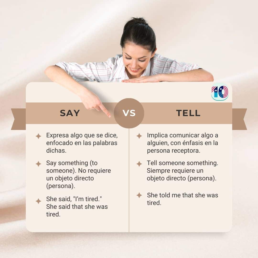 Cuadro comparativo que detalla la diferencia entre Say y Tell en inglés, con explicaciones sobre su enfoque (palabras vs. receptor) y la necesidad de objeto directo, incluyendo ejemplos. Una mujer sonriente señala el cuadro.