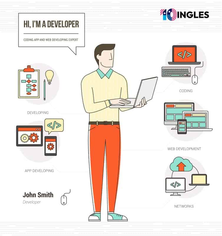 Infografía de las habilidades clave para un currículum en inglés para TI