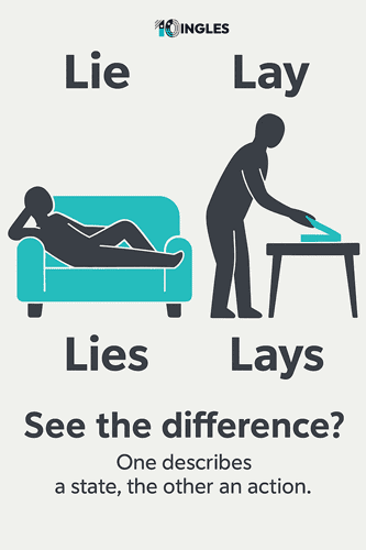Infografía explicando la diferencia entre lay y lie con ejemplos visuales