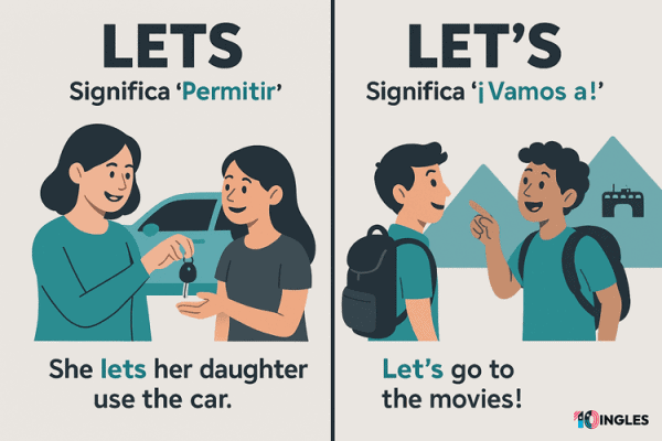 ¿Se Escribe Lets or Let's? La Regla Definitiva (con Ejemplos)