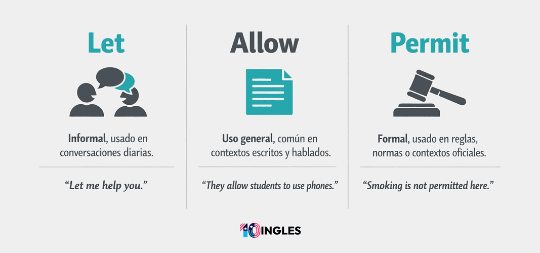 Diferencia entre Let y Allow y Permit: Regla para Dominarlos