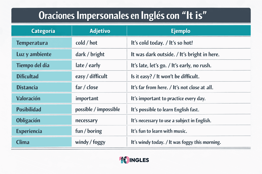 Oraciones Impersonales en Inglés: La Guía Definitiva