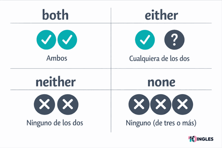 Diferencia entre Either, Neither y Both: Guía Clara