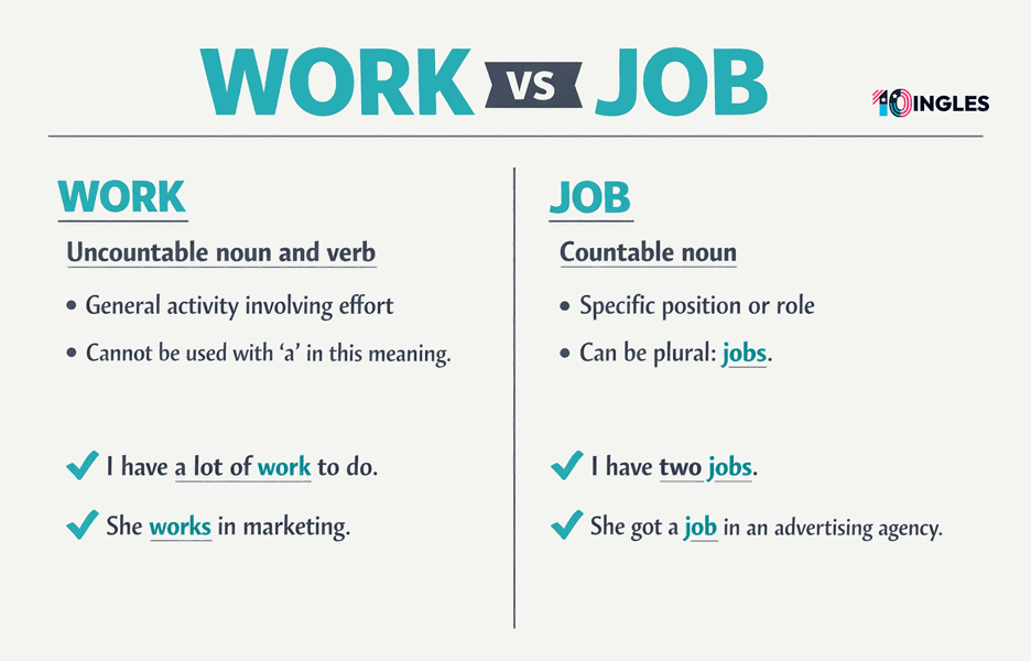 Diferencia entre Work y Job: Aprende a Usarlos Bien Ahora