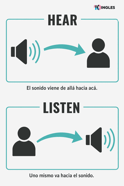 Diferencia entre Hear y Listen: Cuándo Usar Cada Uno