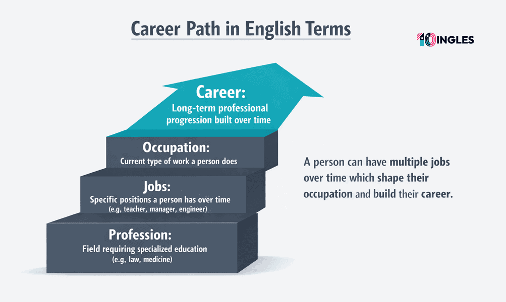 Diferencia entre Work y Job: Aprende a Usarlos Bien Ahora