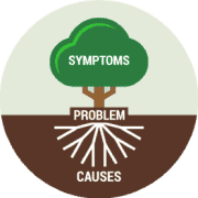 Root cause Root cause