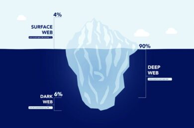 Diferencias Deep Web vs Dark Web