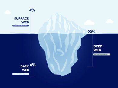 Diferencias Deep Web vs Dark Web