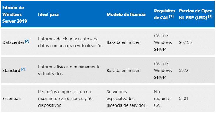 ¿Qué es Windows Server y en qué se diferencia de Windows? » Adictec