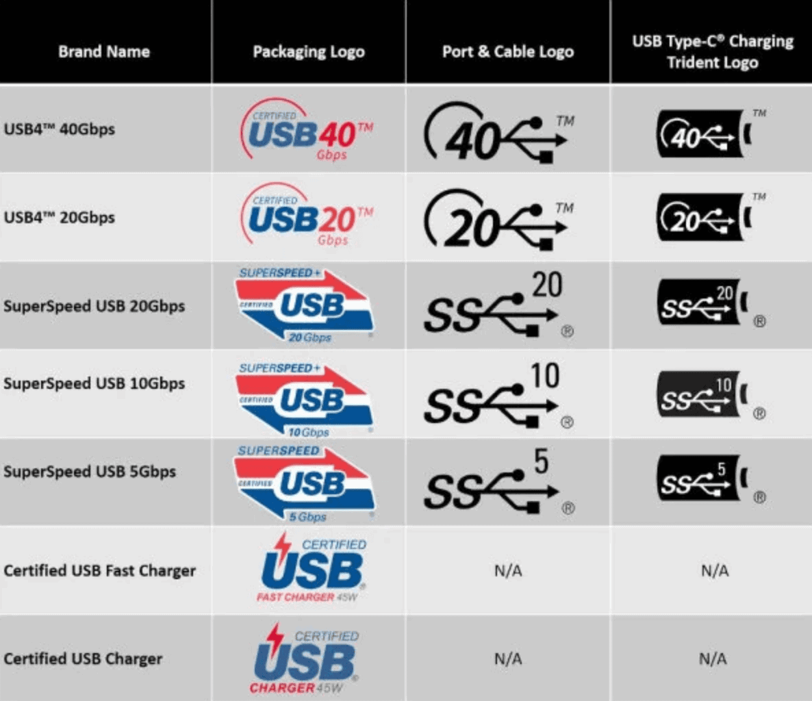 ¿Qué es USB? Cómo Funciona y Tipos de Conectores » Adictec