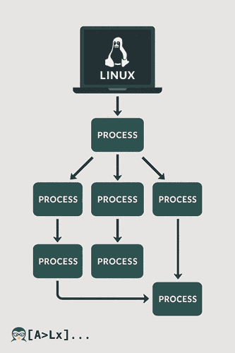 Domina el Comando killall y kill en Linux (Guía Práctica)