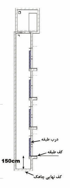 آماده سازی چاهک آسانسور کف نهایی چاهک