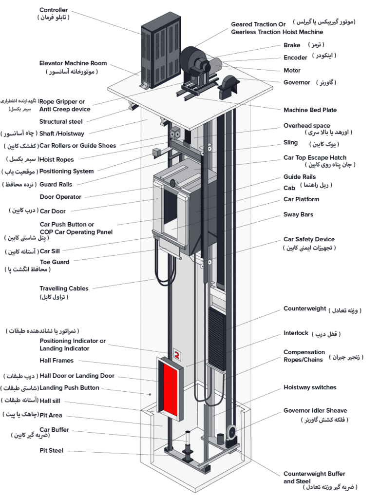 اجزای آسانسور کششی