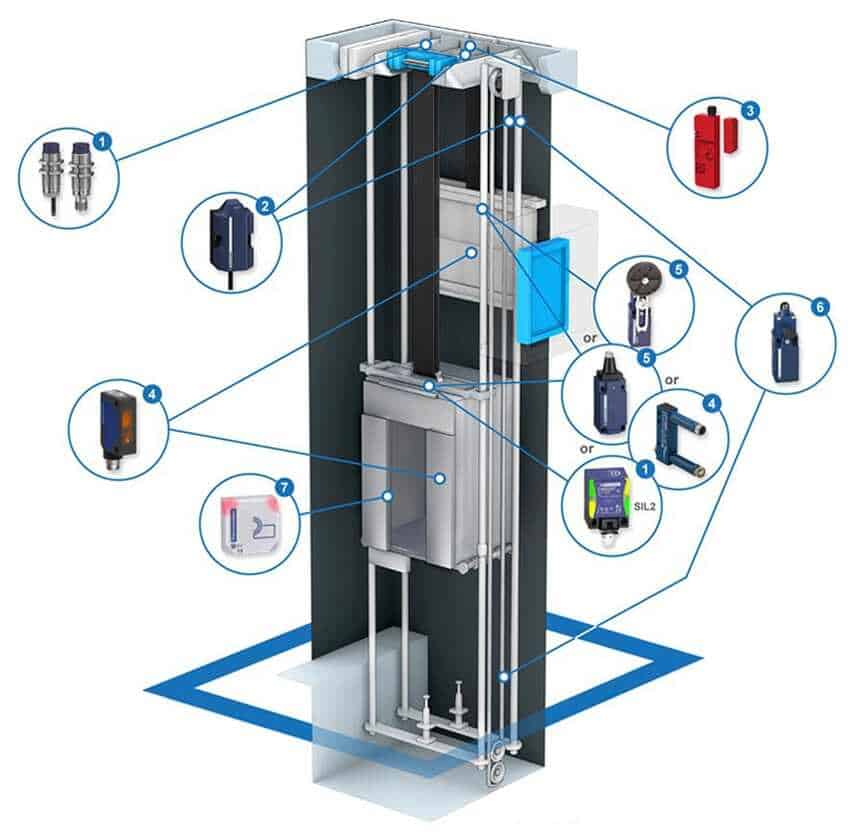 انواع سنسور های آسانسور