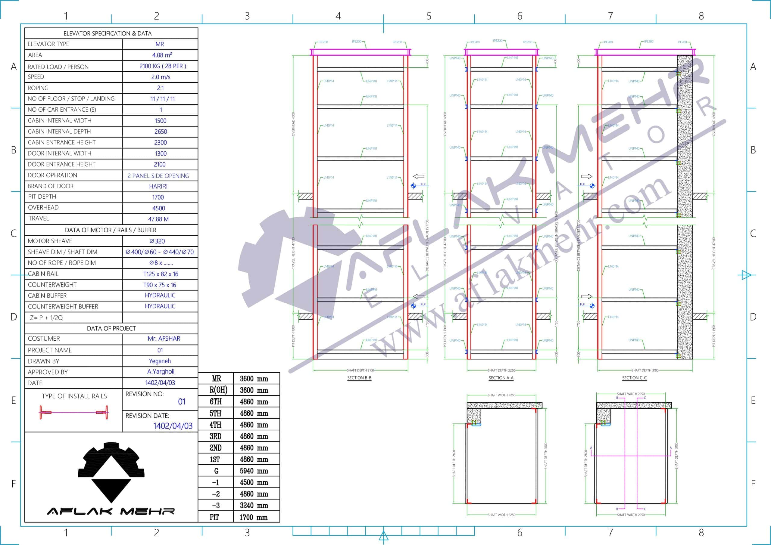 آهن کشی آسانسور باربر