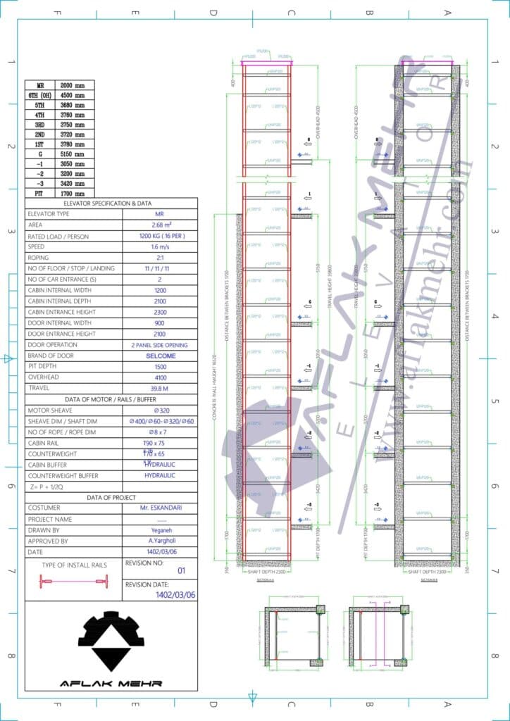 آهن کشی آسانسور و مراحل آن (تصویر شماره هشت)