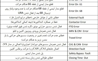 لیست خطاهای تابلو فرمان السا