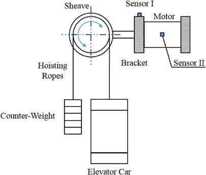مزایای آسانسور گیرلس