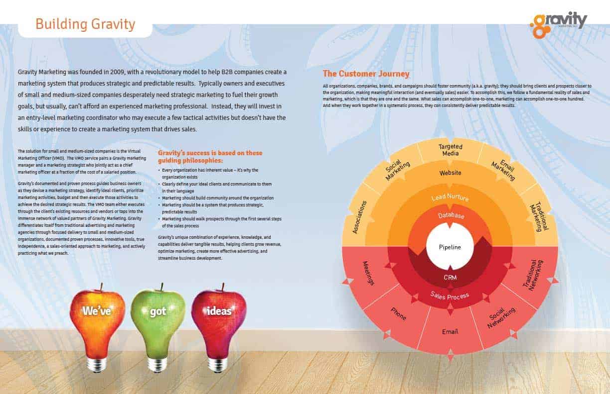 Sales pipeline bifold brochure, interior spread.
