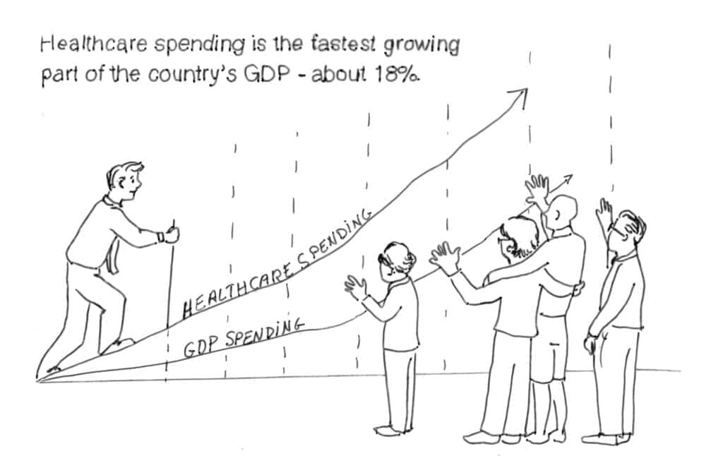 Frame three illustrative story showing the steady rise of healthcare spending.