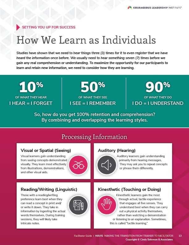 CLI Training Manual How to we learn as individuals.