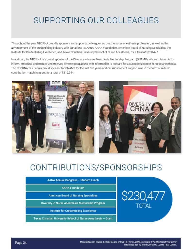 Contributions and sponsorships.