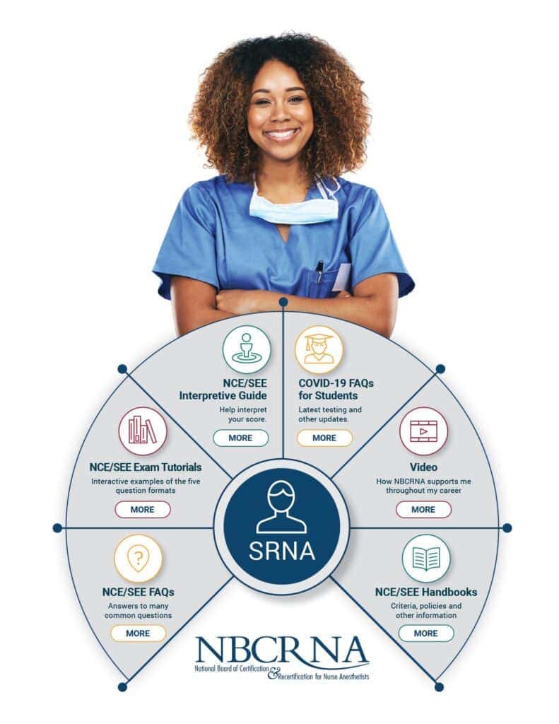 Infographic promoting ongoing learning programs for national association of nurse anesthetists.