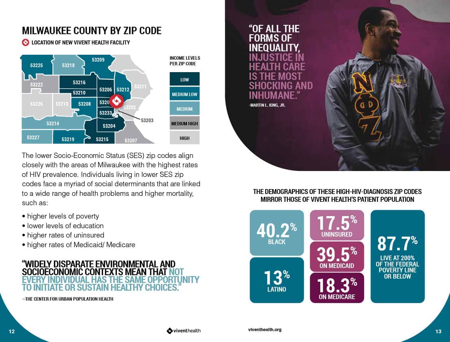 County stats.