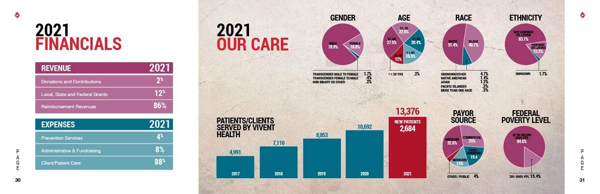 By the numbers stats page.