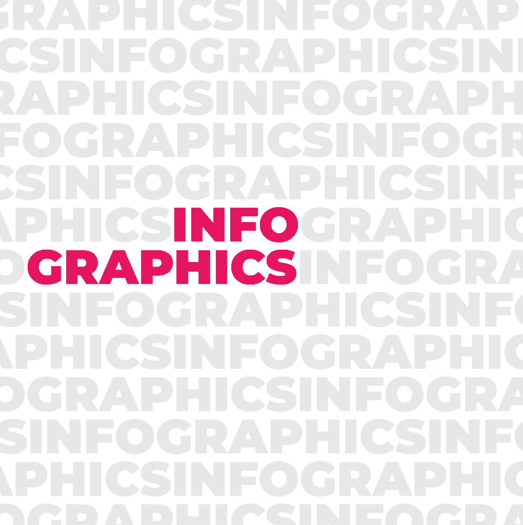 Repeating pattern using the word, Infographics.