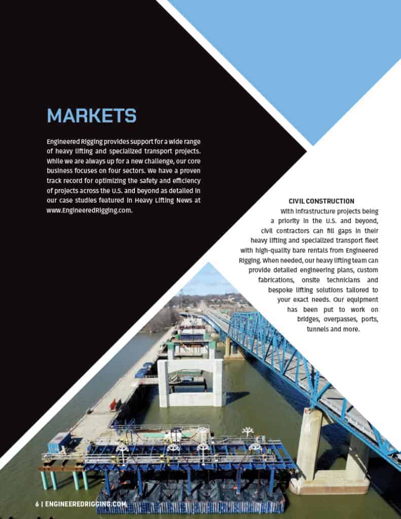 Featured markets page.