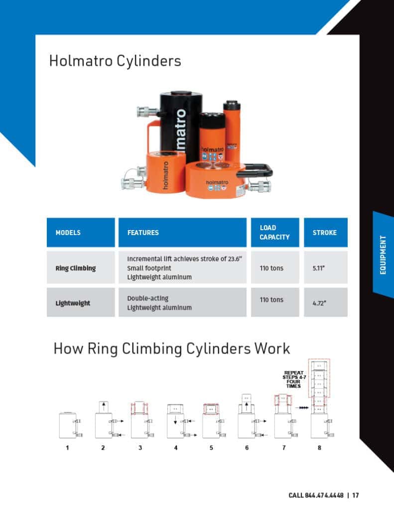Sample product page, Holmatro cylinders.