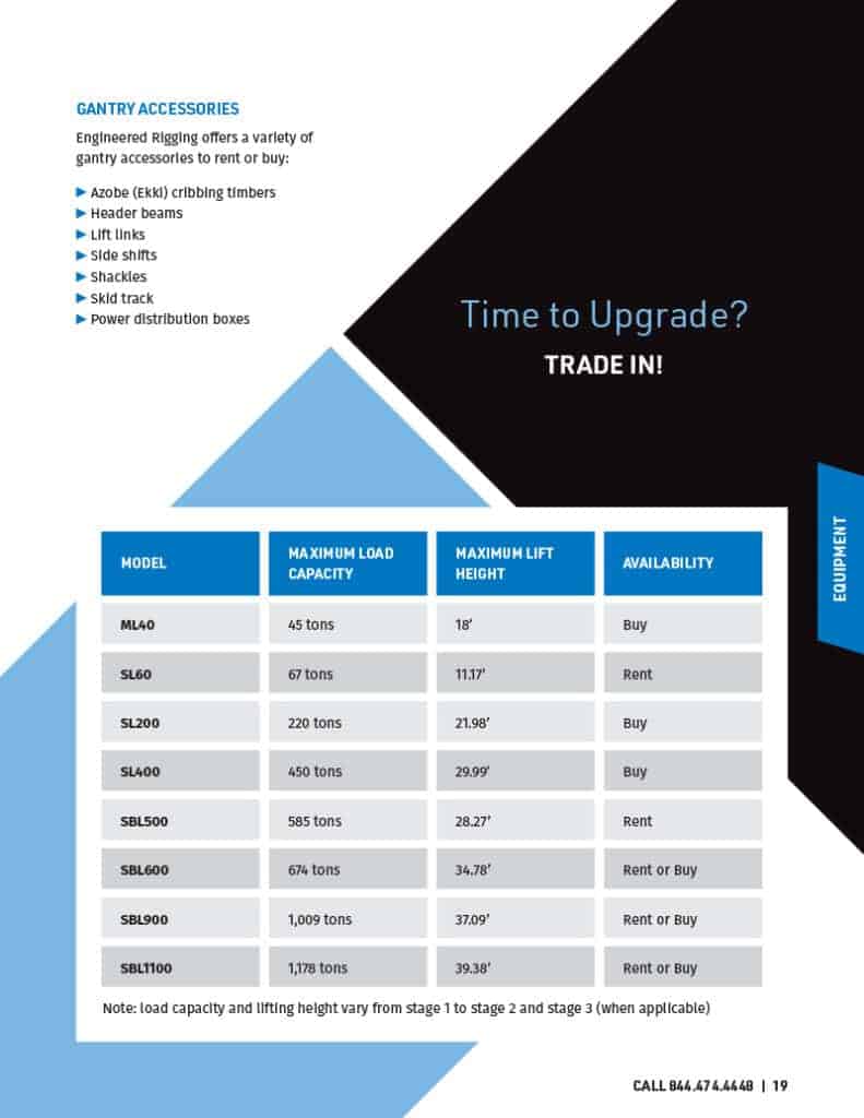 Sample product page with informational table.