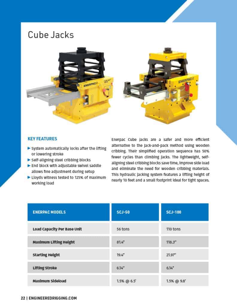 Cube Jacks equipment page.