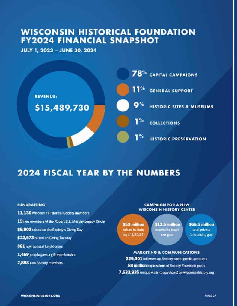 Annual data displayed as infographics.