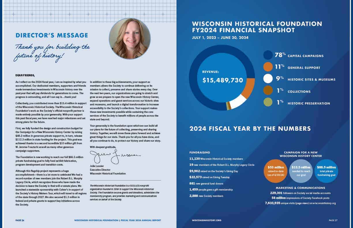 Letter from the Director and 2024 Financial Data from 2024.